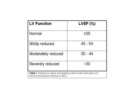 lv funktion wikipedia|lvef wikipedia.